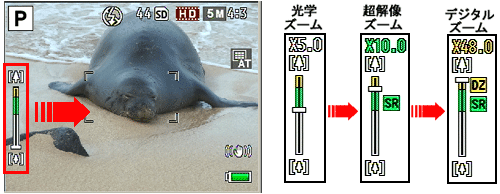 光学ズーム、超解像ズーム、デジタルズーム時に表示されるズームバーのイメージ