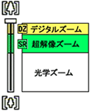 光学ズーム、超解像ズーム、デジタルズーム時に表示されるズームバーのイメージ