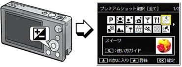 露出補正ボタンを押すと[ 全て ] の表示に切り替わります