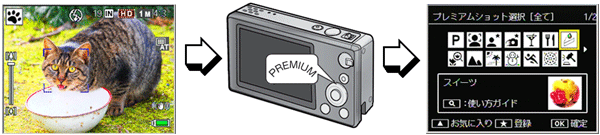 プレミアムショットの撮影モードで PREMIUM ボタンを押すと、プレミアムショット選択画面の [ 全て ]が表示されます