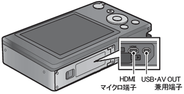 HDMI ケーブル HC-1 は HDMI マイクロ端子に、アナログAV ケーブル AV-1 は、USB・AV OUT 兼用端子に接続してご使用ください