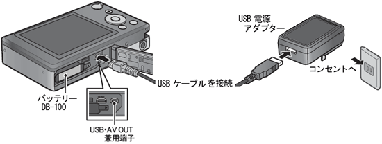 専用バッテリー DB-100 をカメラにセットしたまま、USB ケーブルでカメラとパソコンを接続して充電できます