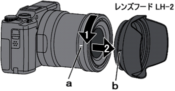 時計反対方向に 90°回して、取り外してください