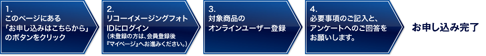 お申し込み方法