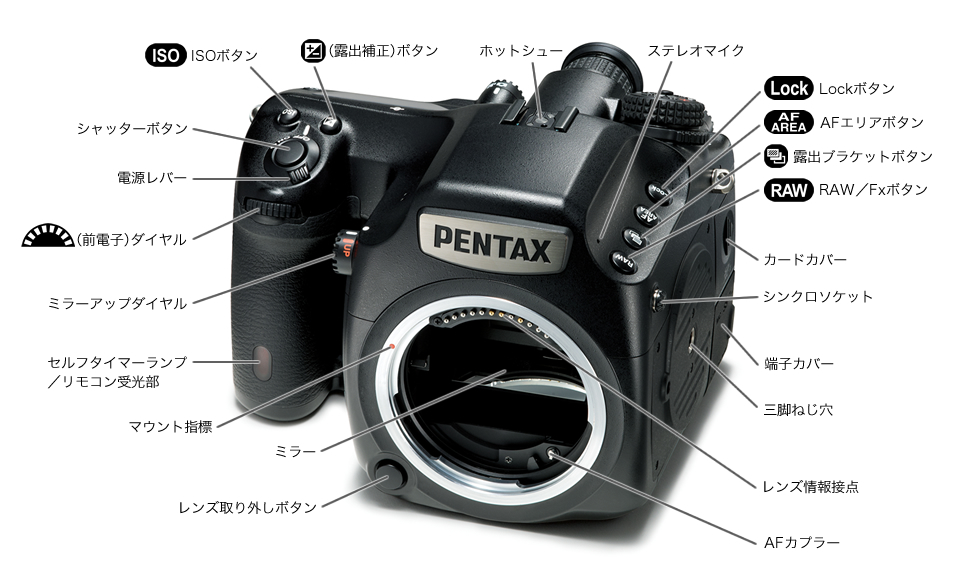 外観 / PENTAX 645Z / デジタルカメラ / 製品 | RICOH IMAGING