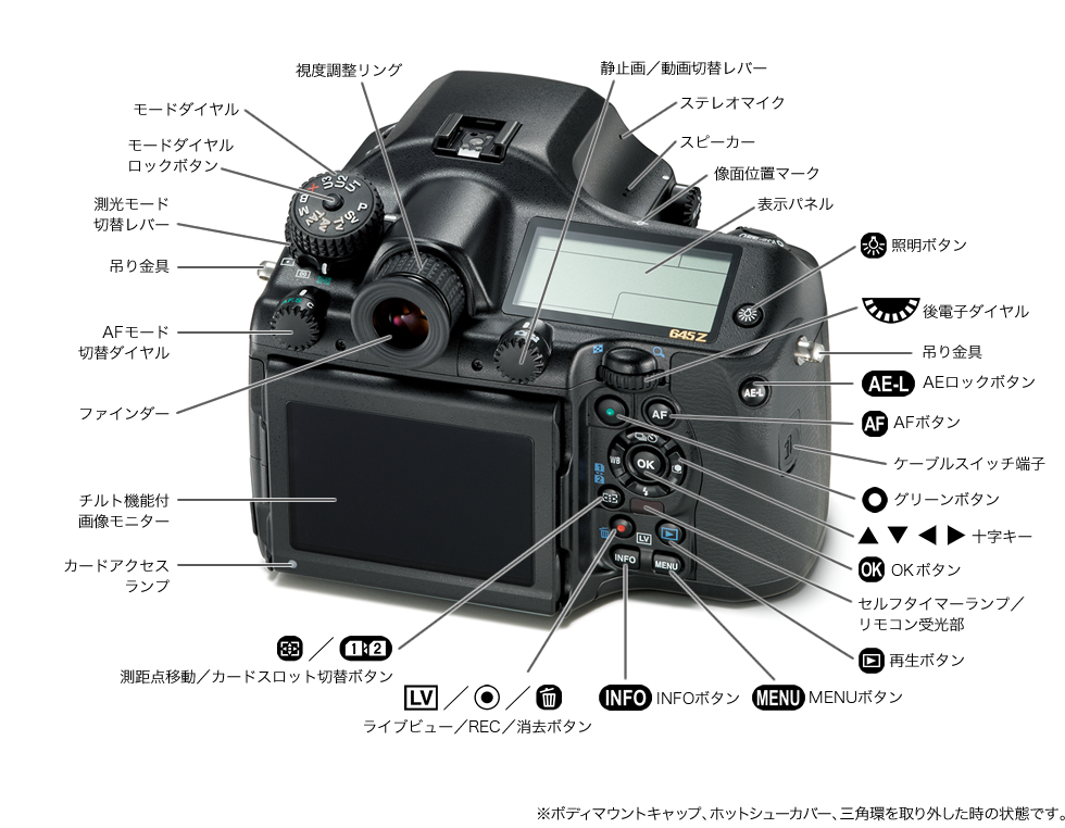 外観 / PENTAX 645Z / デジタルカメラ / 製品 | RICOH IMAGING