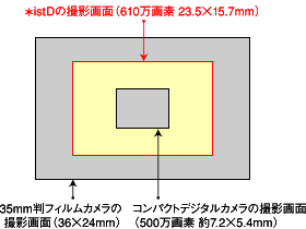 撮影画面