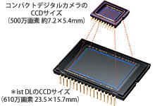 豊かな表現力大型CCD