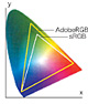 sRGBとAdobeRGB