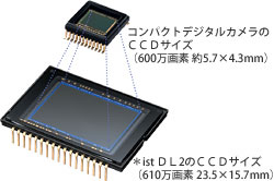 豊かな表現力をもたらす有効610万画素大型CCD