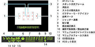 ファインダー内で、撮影情報を瞬時に確認できます。