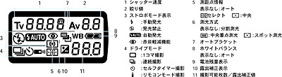 カメラ上部の大きな表示パネルに、撮影情報を常時表示。