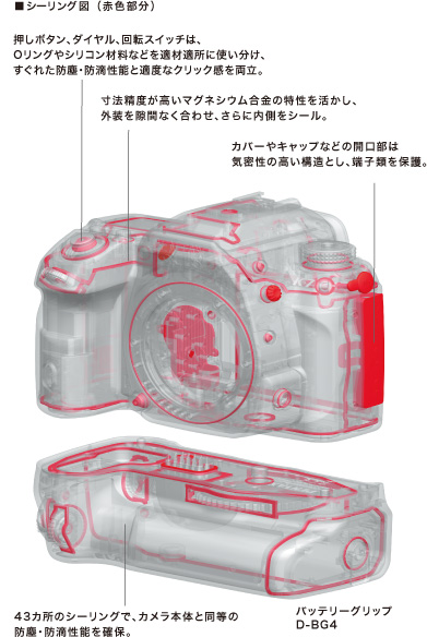 防塵・防滴構造：シーリング図