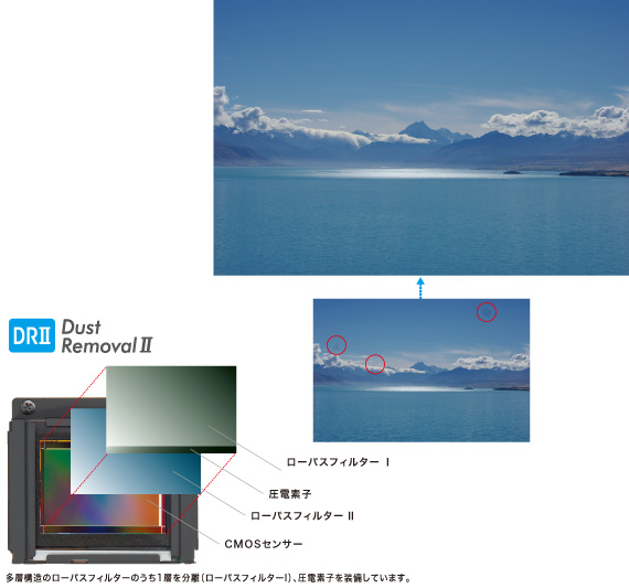 進化したDR II