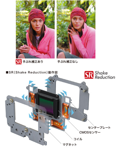 手ぶれ補正機構SR