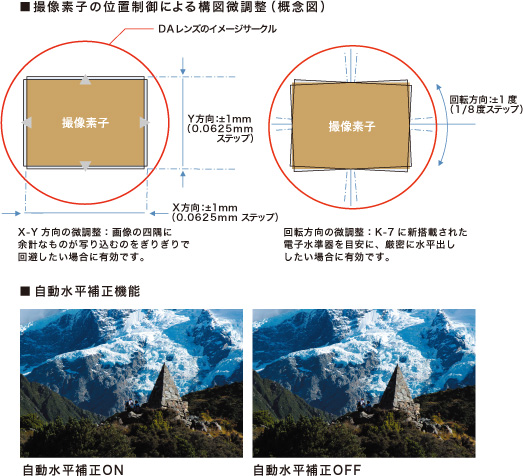 構図微調整機能と自動水平補正機能