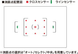 高速・高精度ワイドAF