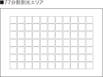 77分割測光エリア