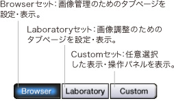 3セットの表示設定を切替可能