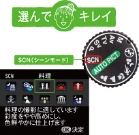 SCN(シーンモード)