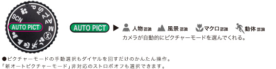 新オートピクチャーモード