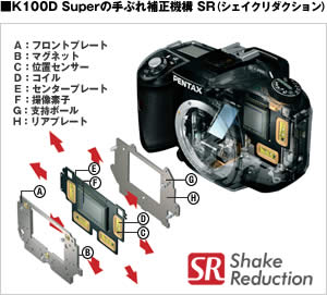 K100D Superの手ぶれ補正機構 SR（シェイクリダクション）