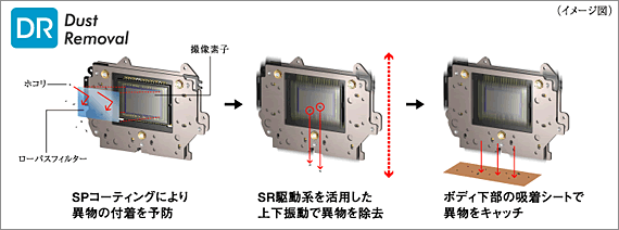DR［Dust Removal］
