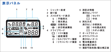 表示パネル