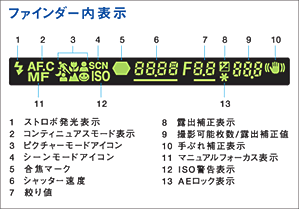 ファインダー内表示