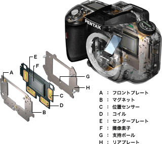 シェイクリダクション機構