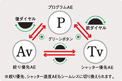 〈P：ハイパープログラム〉