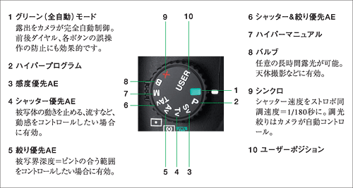 手ぶれ補正機構SR