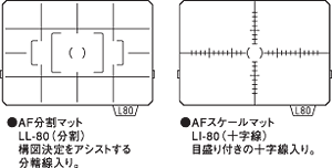 2種の交換用フォーカシングスクリーン