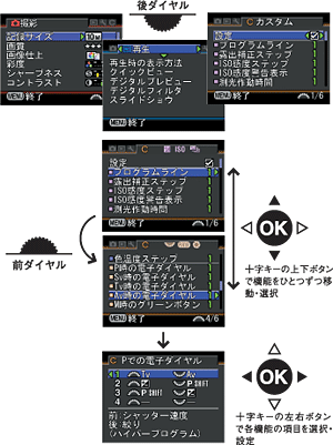 ヒストグラム表示