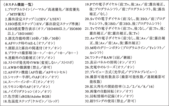 32項目のカスタムメニュー