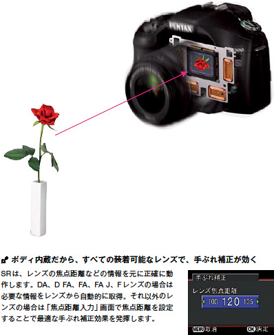 ボディ内蔵だから、すべての装着可能なレンズで、手ぶれ補正が効く