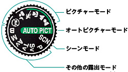 モードダイヤルでK200Dをカンタン設定