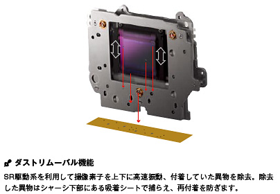 ダストリムーバル機構「DR」