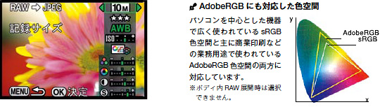 AdobeRGB にも対応した色空間