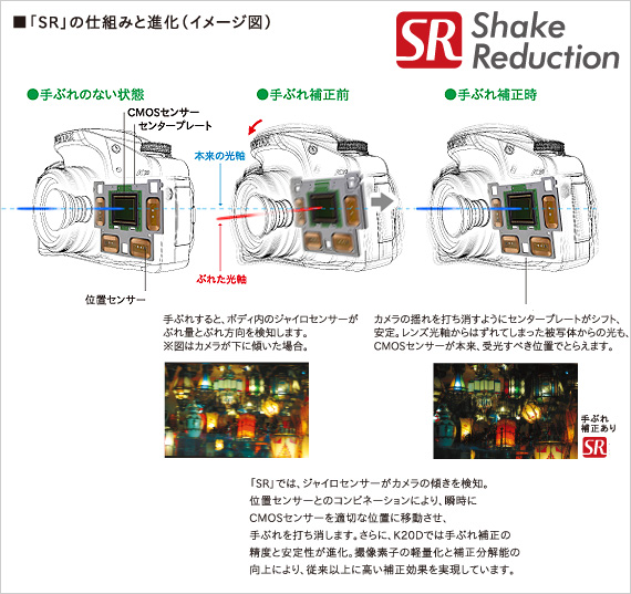 ■「SR」の仕組みと進化（イメージ図）