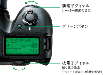 伝統のハイパー操作系