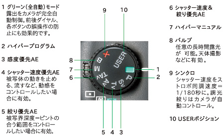 USERポジション