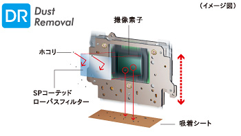 独自のホコリ除去機構DR（ダストリムーバル）