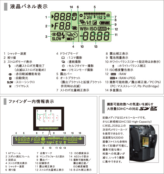 K20D