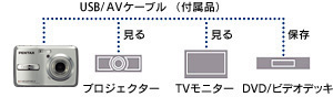 撮影画像をテレビの大画面で楽しめるAV出力端子搭載・ビデオケーブル（付属品） 