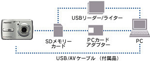 パソコンとUSBケーブルでつないで、画像を転送