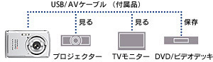 撮影画像をテレビの大画面で楽しめるAV出力端子搭載・ビデオケーブル（付属品） 