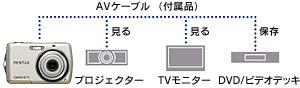 撮影画像をテレビの大画面で楽しめるAV出力端子搭載・ビデオケーブル（付属品） 