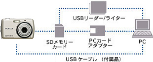 パソコンとUSBケーブルでつないで、画像を転送