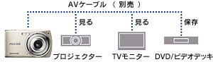 撮影画像をテレビの大画面で楽しめるAV出力端子搭載・ビデオケーブル（付属品） 